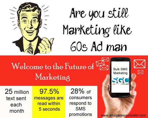 Welcome to Future Marketing