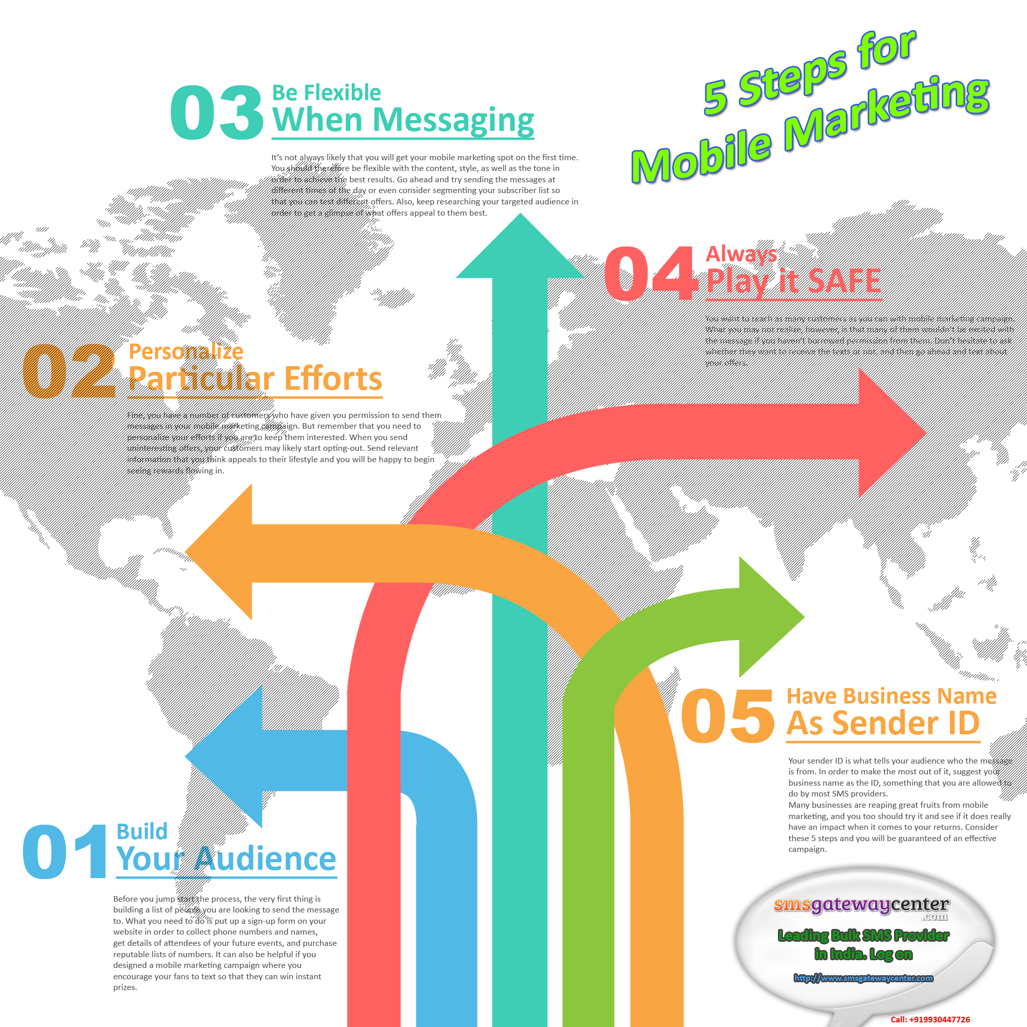 5 Steps for Successful Mobile Marketing in India