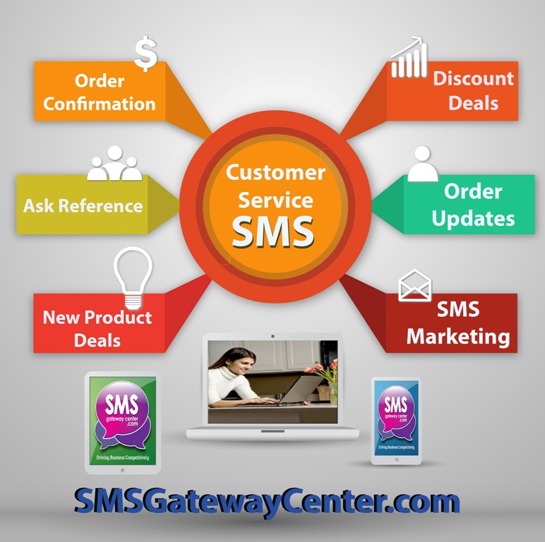 Customer Service SMS