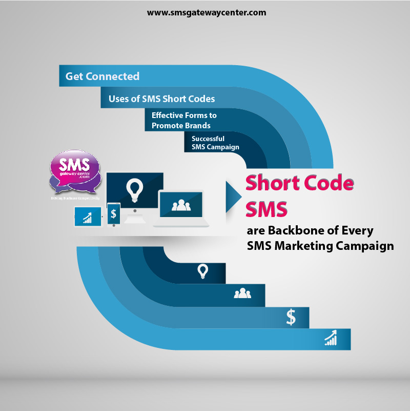 SMS Short Codes