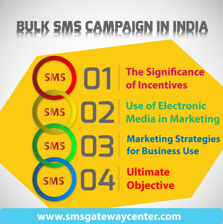 Bulk SMS Campaign in India: Limitations of using in Marketing