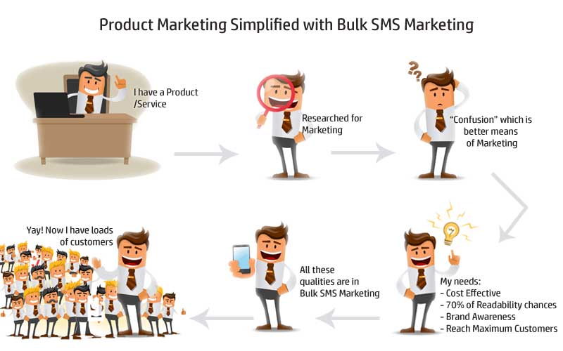 Bulk SMS Marketing