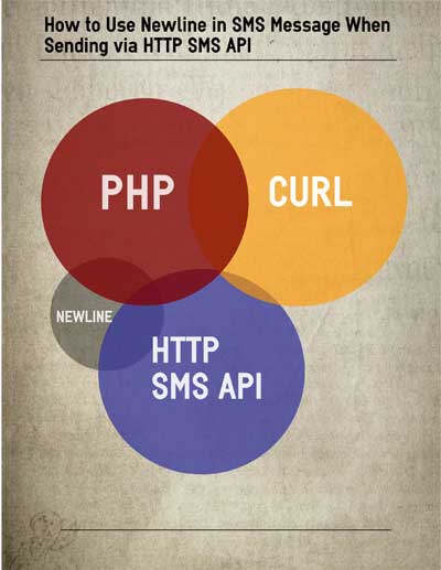 HTTPS SMS api newline