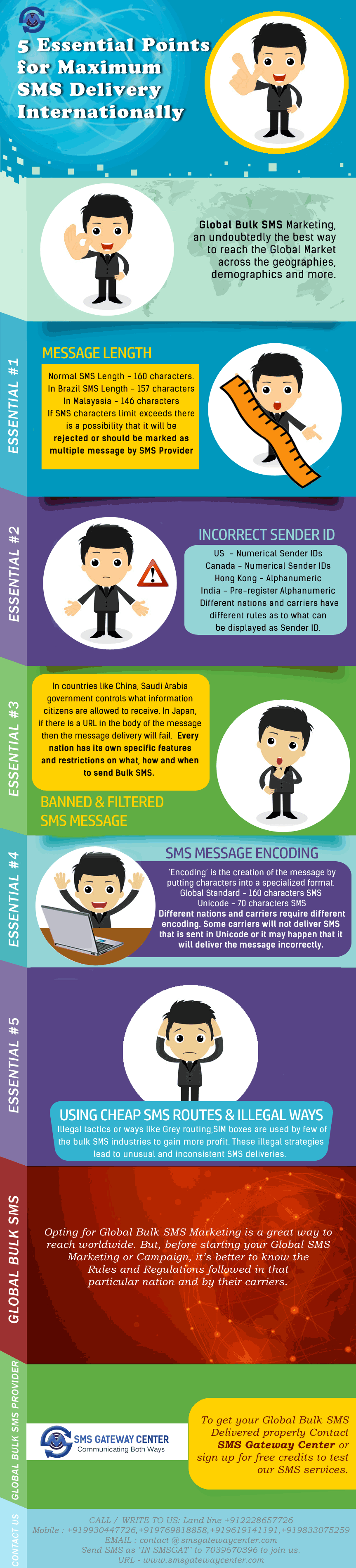 5 Essential Reasons for Maximum Global SMS Delivery Infographic