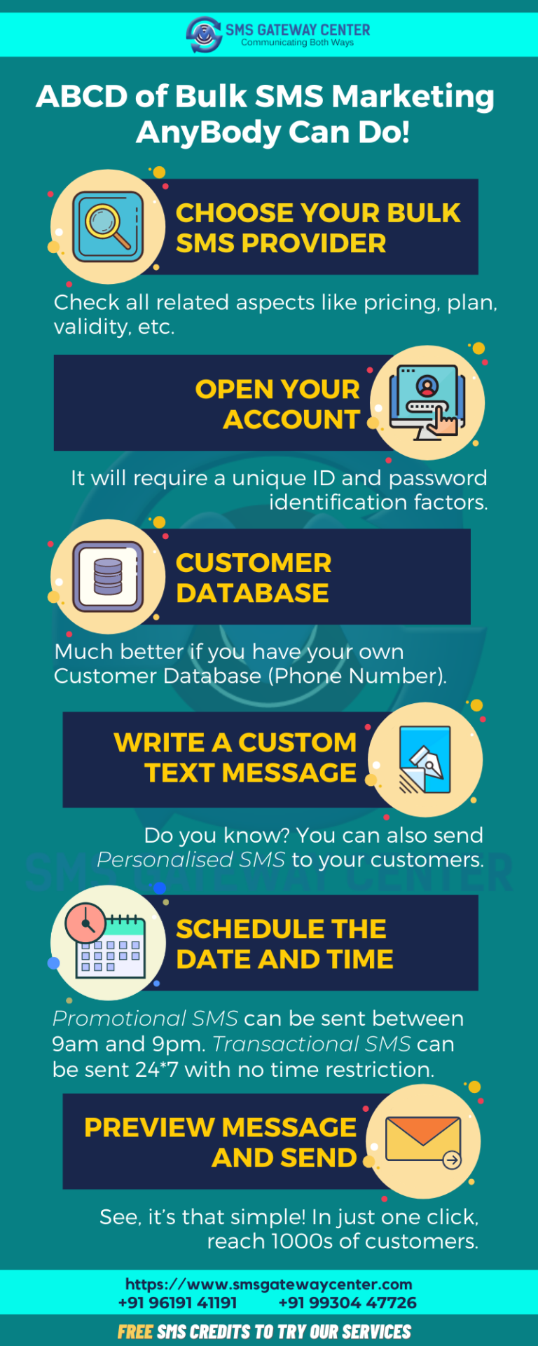 ABCD of Bulk SMS Marketing – AnyBody Can Do!
