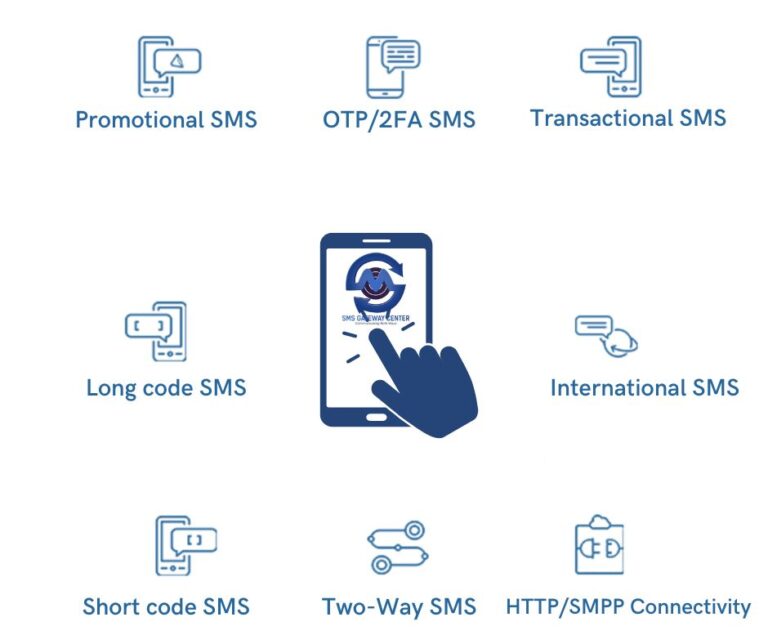 How to Choose the Most Suitable Bulk SMS Platform for your Business?