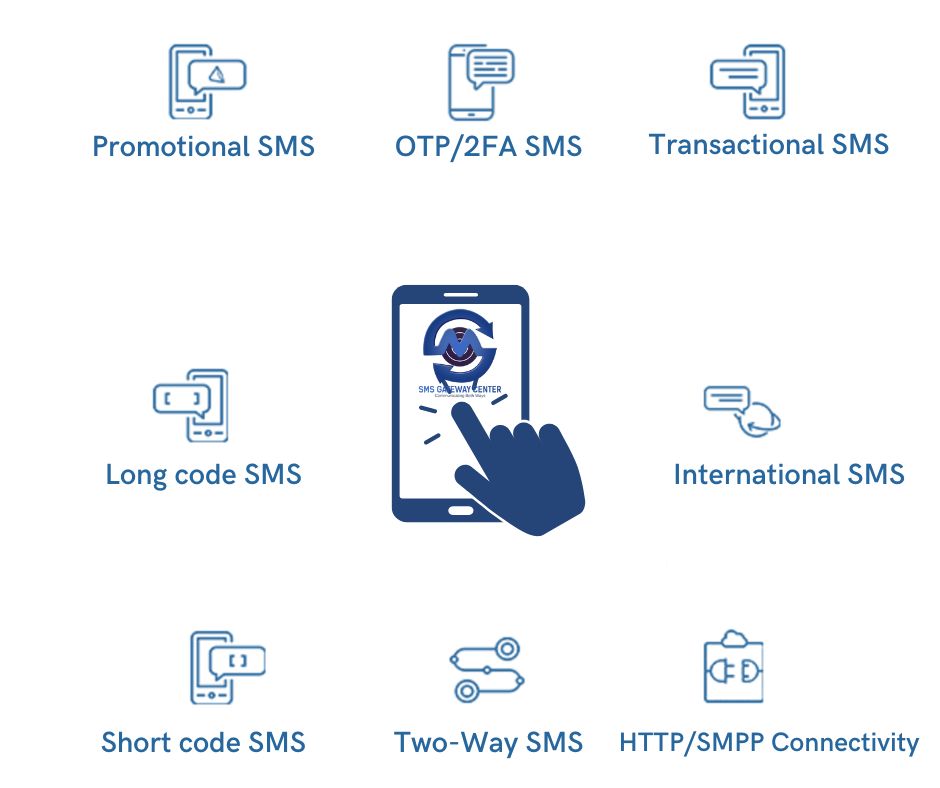 How to Choose the Most Suitable Bulk SMS Platform for your Business?