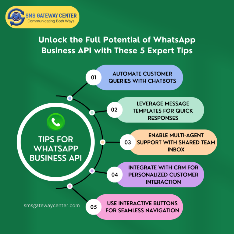 Unlock the Full Potential of WhatsApp Business API with These 5 Expert Tips