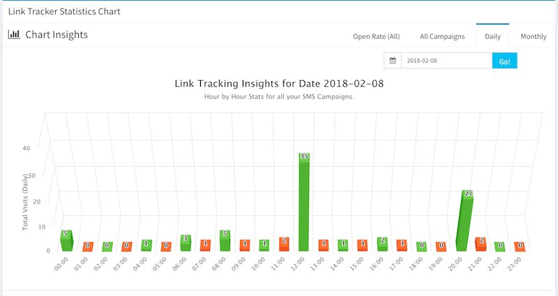 Daily Link Tracking Chart Screenshot