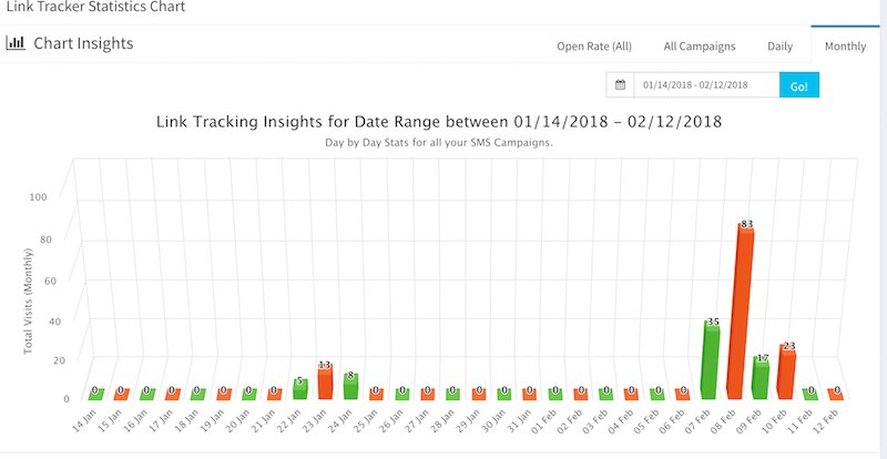 Monthly Link Tracking Chart Screenshot