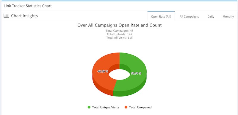 Open Rate Chart Screenshot