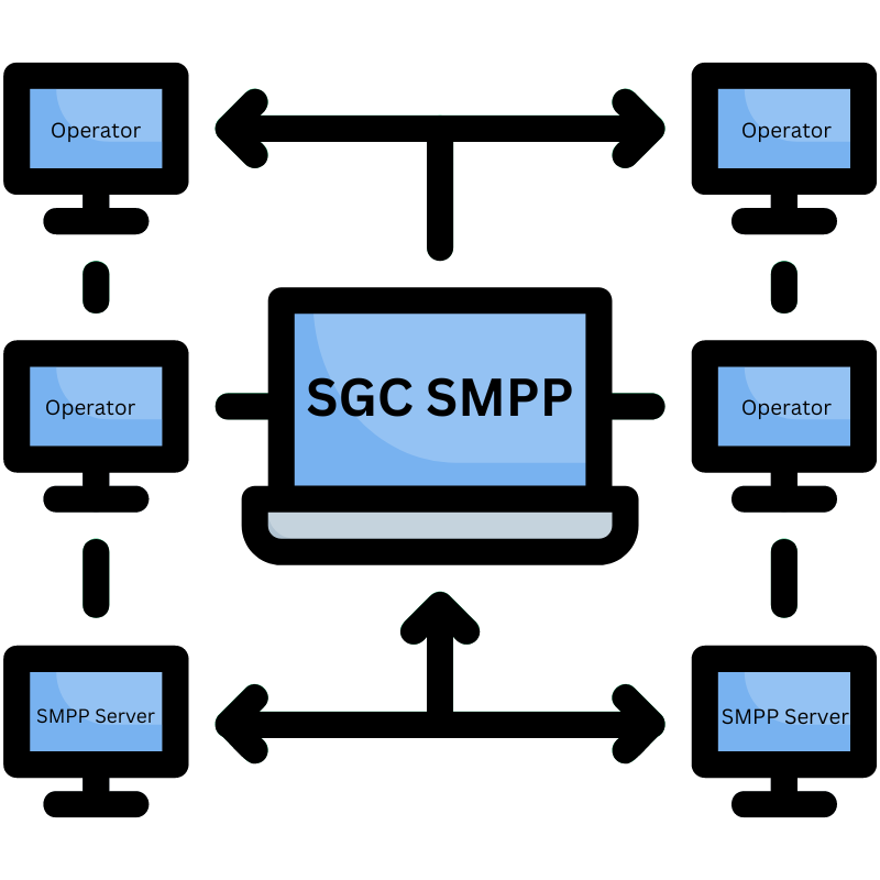 SMPP Connectivity