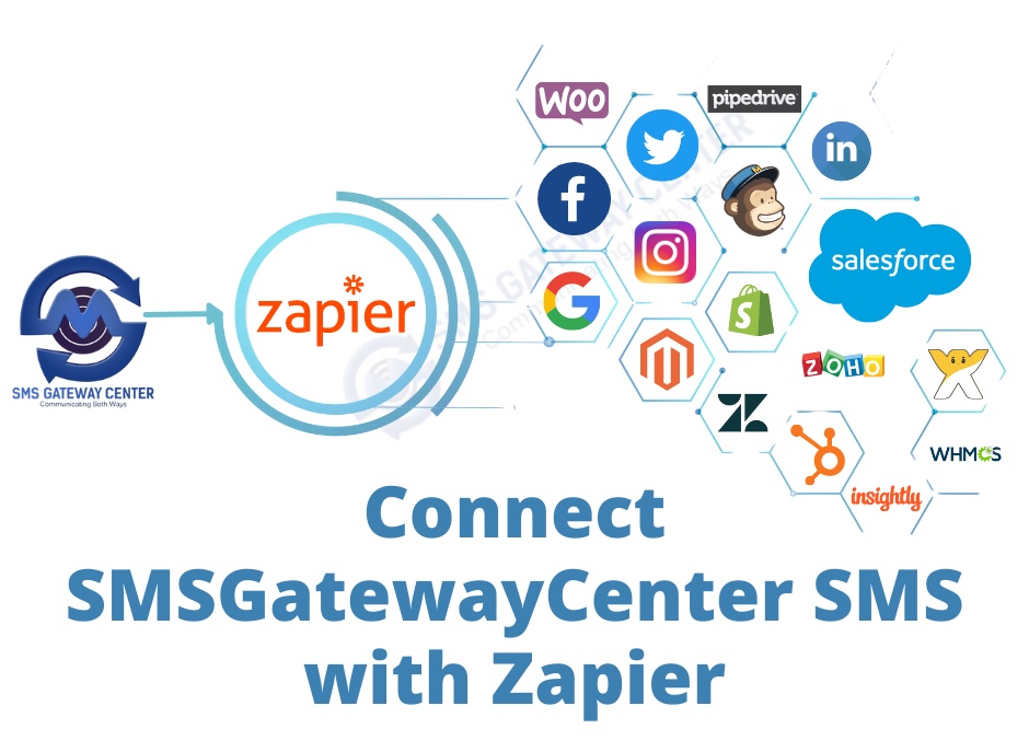 Zapier SMS Integration